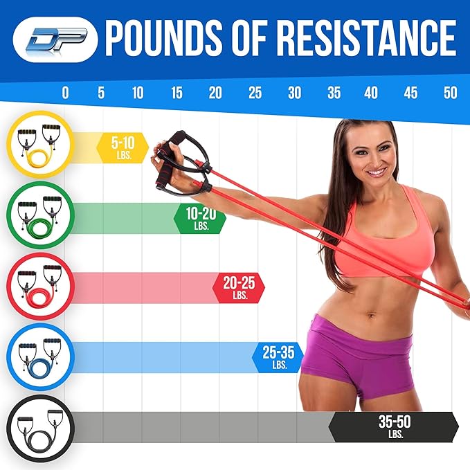 DYNAPRO Exercise Resistance Bands, Adjustable Length, Comfort Handles, Professional Quality, Anti-Snap. Great for Workouts, Physical Therapy, Yoga-FlexoryFit
