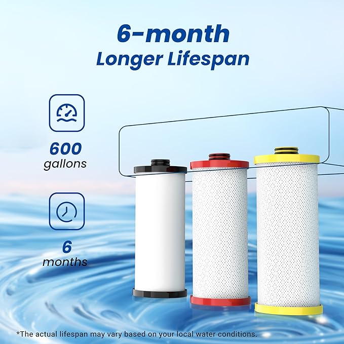 Waterspecialist WS852 Replacement for Aquasana® AQ-5300R Under Sink Water Filter, Aquasana® Filter Replacement, 600 Gallons, Reduce 99% of Chlorine, Taste and Odor, 3 Filters