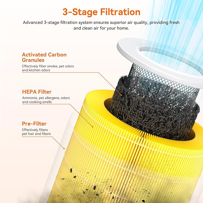 AIRROMI A2002 HEPA Air Purifier Replacement Filter, 3-In-1 Original Filter, Remove 99.97% of 0.3 Micron Particle Yellow Pets (2 Pack)