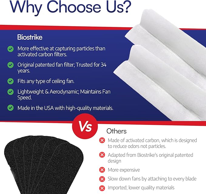 BioStrike Ceiling Fan Blade Air Filter - Dust & Allergen Catcher - Easy-Attach - Blade Filters for Any Fan Size - Reduce Airborne Particles - Made in USA (2 Pack, 4 Blade Filters Total)