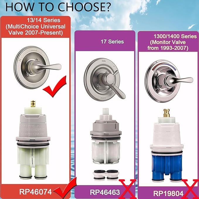 RP46074 Shower Cartridge for Shower and Tub 13/14 Series, Monitor Shower Parts,Single-handle MulitChioce Universal Valve Cartridge Assembly Water Cartridge