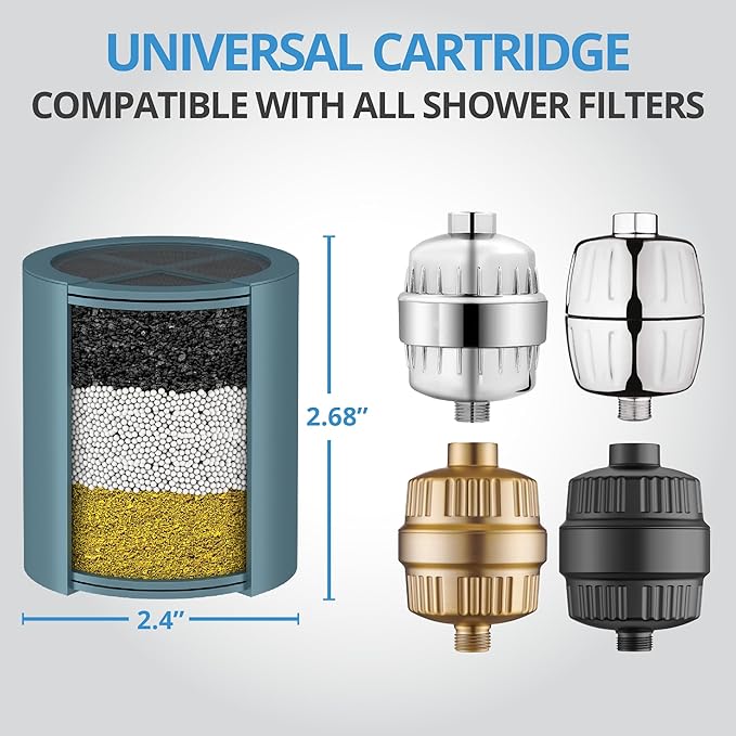 WeAQUA NO BS Shower Filter Replacement Cartridge – 99% Removal of Hard Water, Chlorine, Heavy Metals, Fluoride & More – Universal Fit, High Output (1-Pack)
