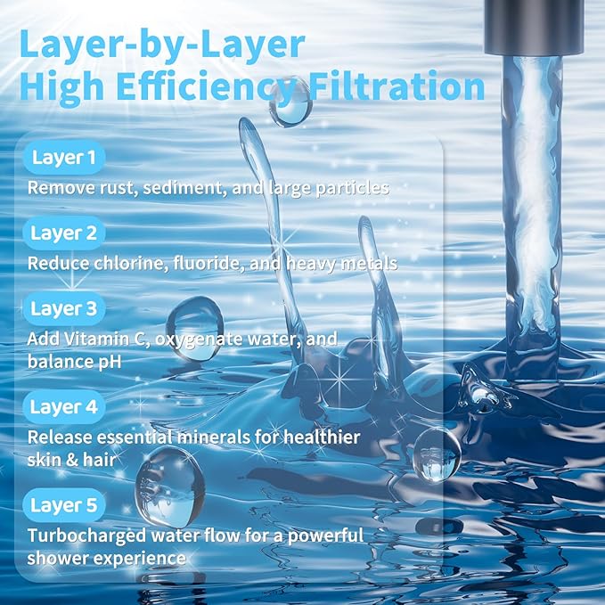 25 Stage Shower Head Filter for Hard Water, Shower Water Filter for Removing Chlorine and Fluoride, High Output Hard Water Shower Filter Improves on Skin Hair Nails, Bronze