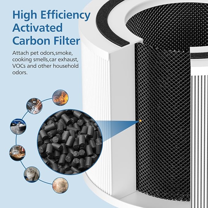 4 Pack 14 Replacement Filter Compatible with Puro 240 Air Purifier, 3-in-1 Main Filter Replacement with HP-14 Activated Carbon Filter