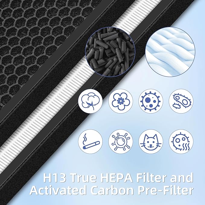 HSP003 True HEPA Filter Replacements for Air Purifier Filters HSP003,3 in 1 H13 True HEPA Filter with Activated Carbon Pre-Filter,2 Pack