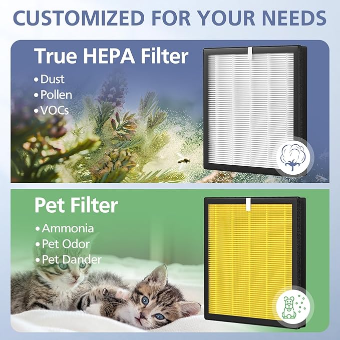 G3 Air Purifier Repalcement Filter Compatible with AMEIFU G3 Sferf-30 (FXAP2W), for VEWIOR A3, For Tailulu HQZZ-260 Air Purfier, 3-in-1 True HEPA Air Cleaner Filter, 2 Pack
