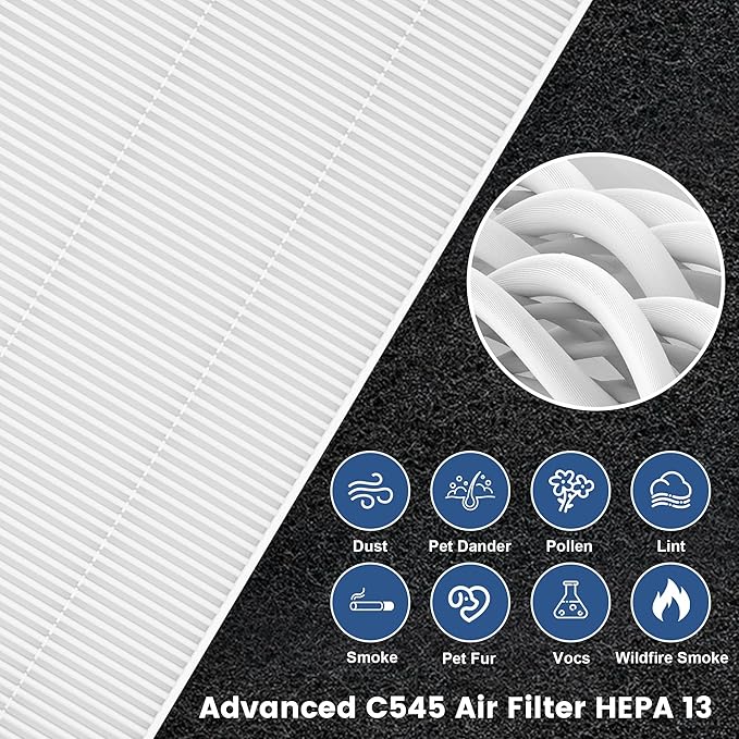 （4 Pack）C545 True HEPA Replacement Filter S Compatible with Winix C545, Replace Part 1712-0096-00 and 2522-0058-00, H13 True HEPA Filter