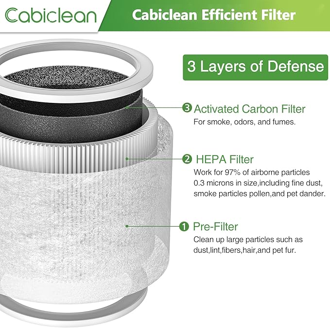 Core Mini Replacement Filter Compatible with LEVOIT Core Mini Air Purifier,Core Mini-P, 3-in-1 Replacement Filter, Replace Part #Core Mini-RF, 2 Filter & 10 Fragrance Sponge