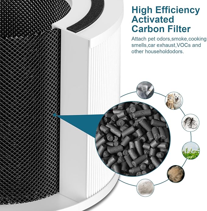 240 Replacement Filter Compatible with Puroair 240 Air Filter, 3-in-1 High Efficienoy Filten with Activated Carbon Filter for 99.97% Air Particles, Smoke and Odor, 2 Pack