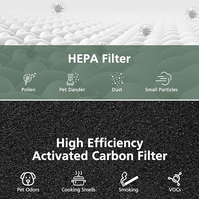 2 Pack AC400 Air Purifiers Replacement Filter for Purivortex AC400 Air Purifier, 3-in-1 HEPA Technology High Efficiency, White