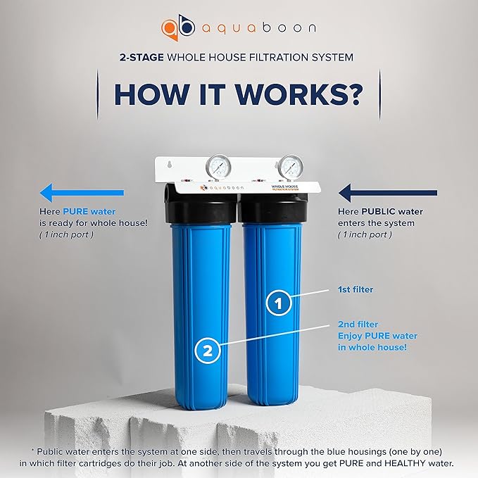Aquaboon 2-Stage Whole House Water Filter System 20x4.5" with CTO & String Wound Water Filter Cartridges | Wrench, Bracket, Release & Gauges Included