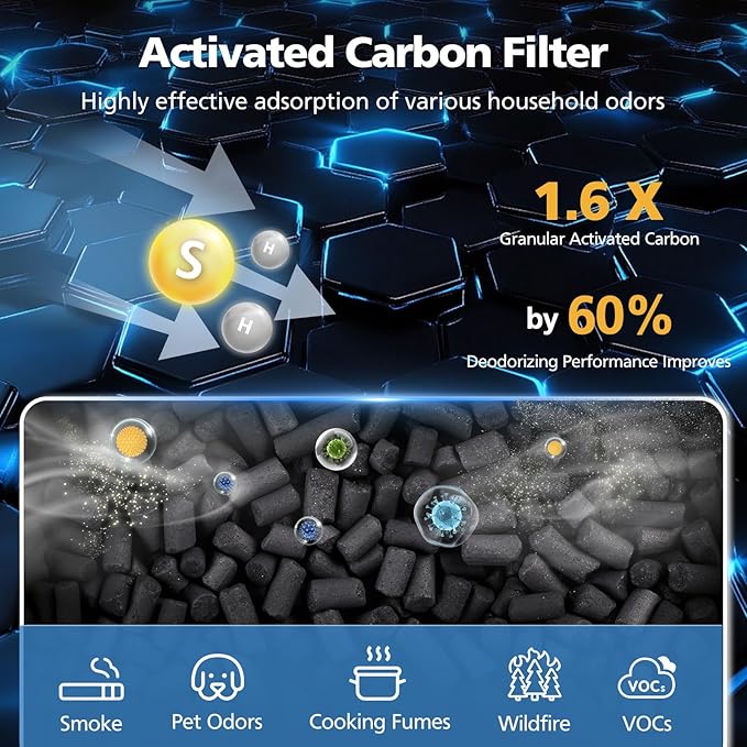 Core 400S Pet Care Replacement Filter for LEVOIT Core 400S Smart Air Purifi-er, 3-IN-1 HEPA and Activated Carbon Filter, Compared to Part# Core 400S-RF(LRF-C401S-P-WUS), Yellow (2 Pack)