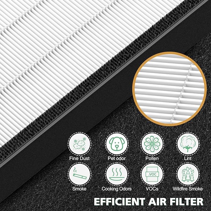 45i Replacement Filter Compatible with Alen BreatheSmart Flex and 45i Pure Air Purifier, 3-in-1 HEPA Filter+ Activated Carbon Pre Filter, B4-Pure, 2 X Hepa+4 X Carbon Filter