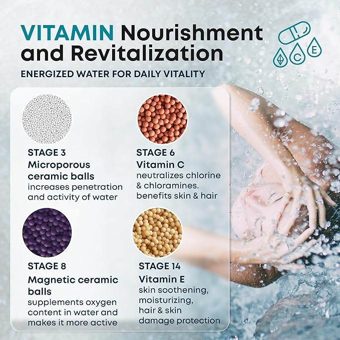 AquaHomeGroup 20 Stage Shower Head Filter with Vitamin C E A for Hard Water - High Output Water Filters to Remove Chlorine and Fluoride - 2 Cartridges Included - Consistent Flow Showerhead Filter