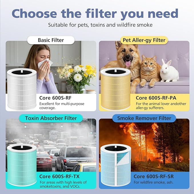 Core 600S Pet Care Replacement Filter for LEVOIT Core 600S & Core 600S-P Air Purifier, 3-in-1 HEPA, High-Efficiency Activated Carbon, Core 600S-RF-PA, 2 Pack, Yellow