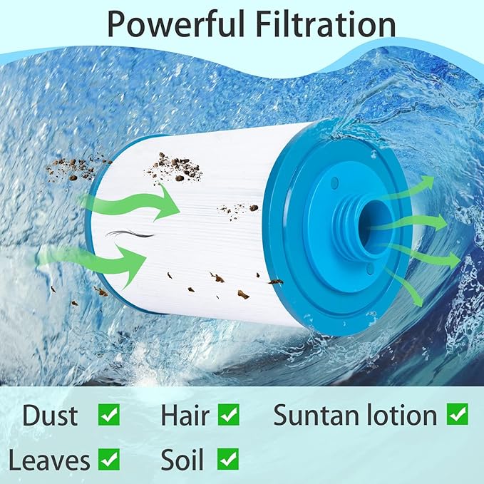Future Way Hot Tub Filter Replacement for Pleatco PWW50P3(1 1/2" Coarse Thread), Unicel 6CH-940, Filbur FC-0359, Waterways 817-0050, Viking Spa Filter, Screw in SAE Thread Filter, 45 Sq.Ft, 2 Pack