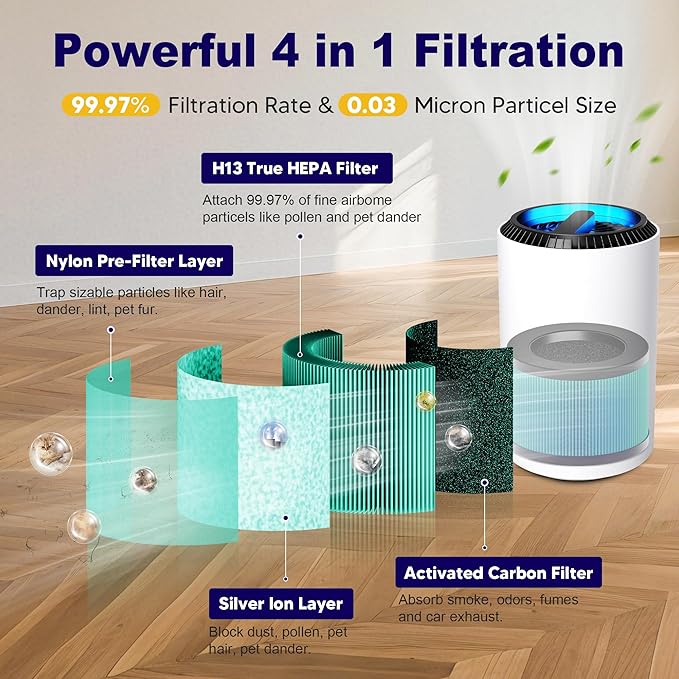 MK01 & MK06 True HEPA Filter Replacement Compatible with Aroeve MK01, MK06, ToLife TZ-K1 and Kloudi DH-JH01 Air Purifier, Pet Dander Version, Green, 2 Pack