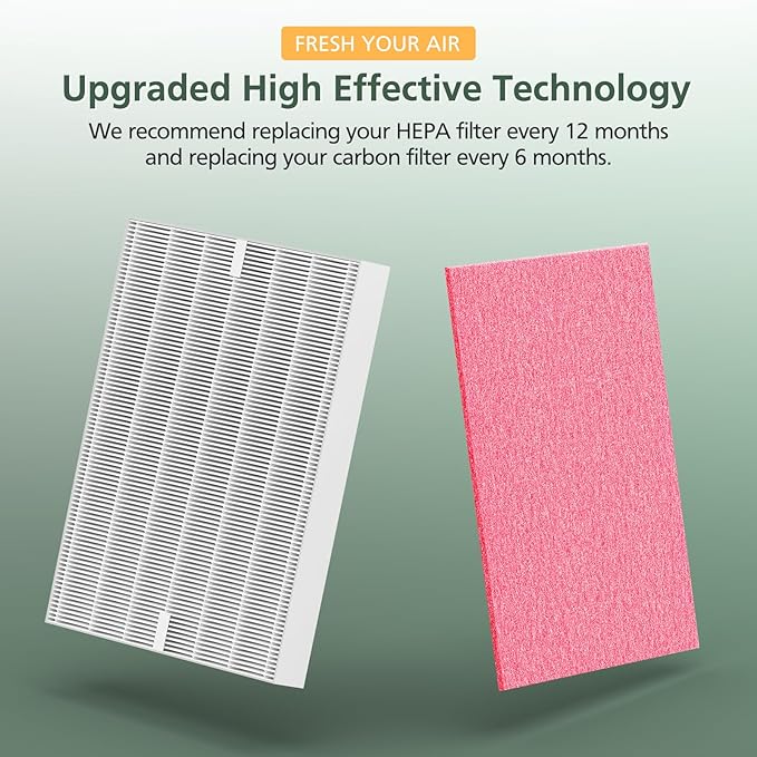 AP-1512HH & 200M Filter Compatible with Coway Airmega AP-1512HH and 200M Air Purifiers, Compared to Part # 3304899, 1 Efficient Filter and 2 Pet Care Pre-Filters, Pink