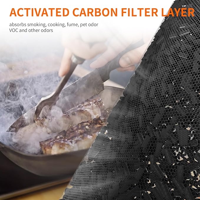 AIRROMI A2001 HEPA Air Purifier Replacement: Original 3-in-1 Filter, Removes 99.97% of 0.3 Micron Particles, Yellow Activated Carbon Filter - Pets & Allergen Specific 1 Pack