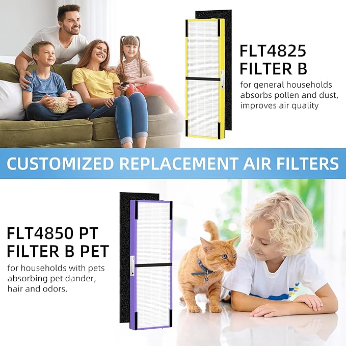 APPLIANCEMATES FLT4825 Filter B Toxin Clear HEPA Replacement for Germ Guardian AC4825 AC4300 AC4800 AC4900 AC4850, 2 True HEPA Filters & 8 Activated Carbon Pre-Filters,FLT4825VO,Green