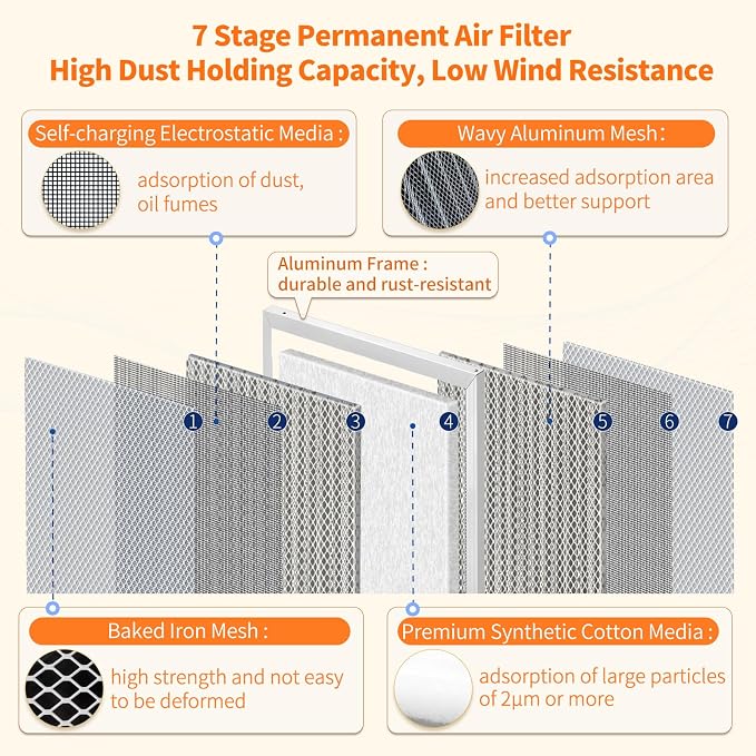 2-Pack 20x23x1 MERV 8 Reusable & Washable Electrostatic Air Filters - Image 3