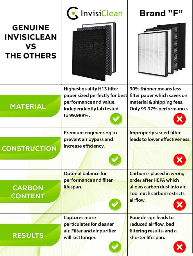 InvisiClean Claro True HEPA/Activated Carbon Replacement Filter - Image 7