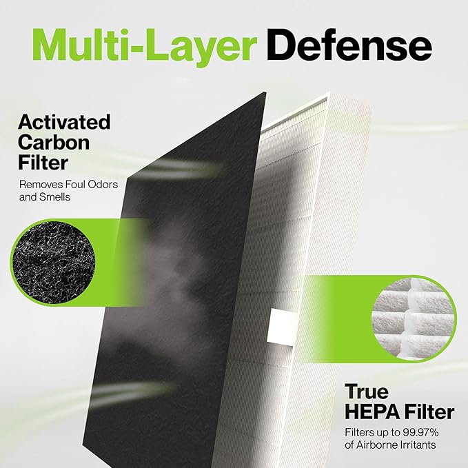 AP-1512HH HEPA Set Replacement for Coway Filter - 2 Year Supply - Compatible with Coway Airmega AP-1512HH & Airmega Filter Replacement - Helps Remove Smoke, Dust, Pollen, Dust, Debris, Pet Dander