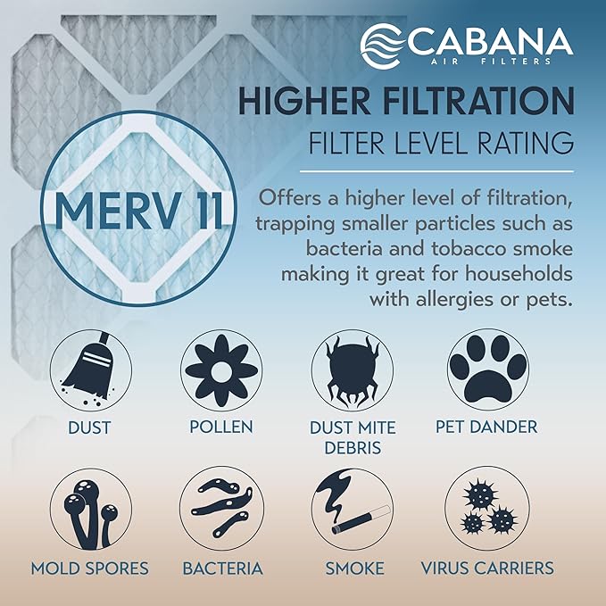 Cabana Filters 20x20x1 AC Furnace Air Filter, Merv 11 Capture Unwanted Particles, Pleated Furnace Filter HVAC AC Filters - Made in the USA - 6 Pack