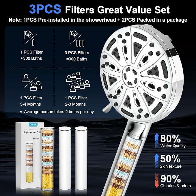 Filtered Handheld Shower Head, 9 Spray Modes High Pressure, 3 Replacement - Image 3