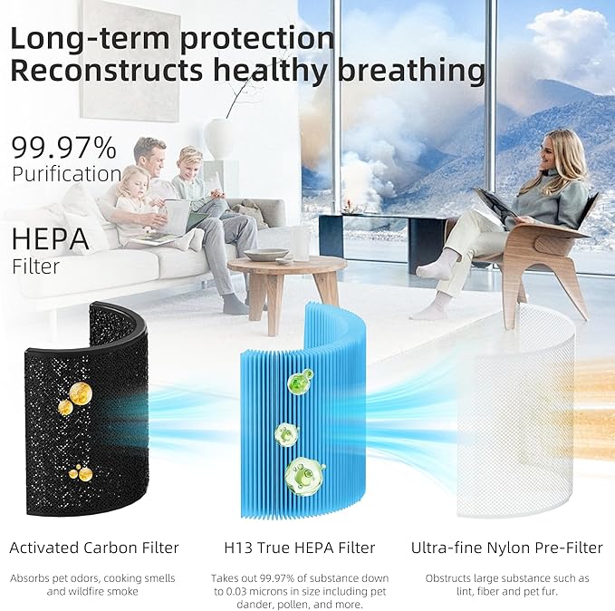 Core 200S Smoke Remover Replacement Filter for LEVOIT Core 200S Smart WiFi Air Purifier, Funmit 3-in-1 H13 True HEPA Filter Replacement and High-Efficiency Activated Carbon, Part #Core 200S-RF, 3 Pack