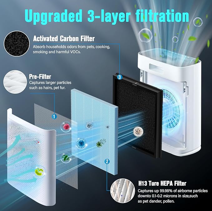 Replacement Filter Compatible with ECOSELF HAP603 Air Puri-Fier, 2-in-1 H13 Grade Filter with Active Carbon, 2 Pack HAP603 Filter, Blue