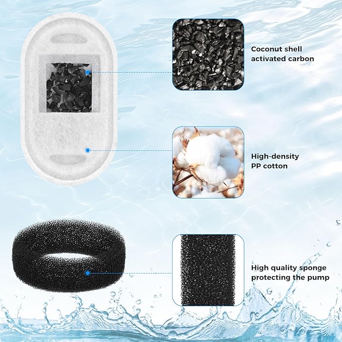 20+20 Pack Pet Water Fountain Filters, Cat Water Fountain Filters Replacement for Dog/Cat Fountain Stainless Steel 108oz/3.2L& 67oz/2L, 10 Months Set to Keep Drinking Fresh