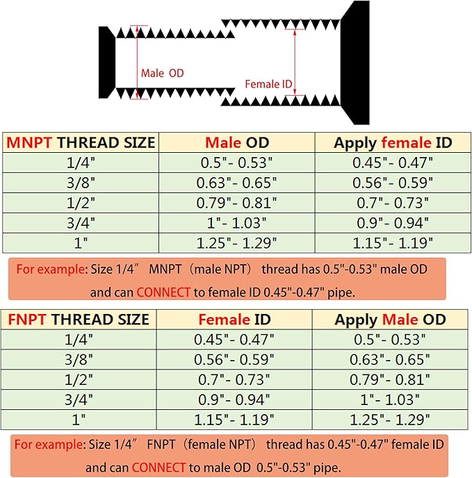 1" NPT Male to 3/4" NPT Female Hex Bushing Reducer, 304 Stainless Steel NPT - Image 6