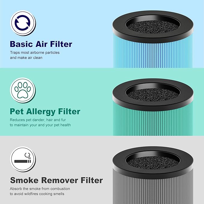 MK01 & MK06 True HEPA Filter Replacement Compatible with Aroeve MK01, MK06, ToLife TZ-K1 and Kloudi DH-JH01 Air Purifier, Smoke Remover Version, Grey, 2 Pack