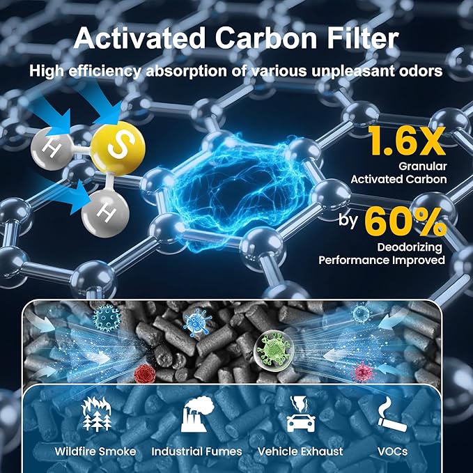 AP-1512HH Replacement Filter for Coway Airmega AP-1512HH and and Airmega 200M Air Purifiers, 2 HEPA Filter and 6 Carbon Pre-Filters, Compared to Part # 3304899