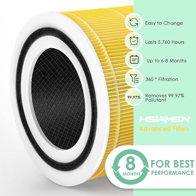 Pet Care Filter Compatible with Levoit Core 300 & PuroAir 240 Air Purifier, 3-in-1 H13 True HEPA Core 300S P350 Core300-P Filters, Fit Part# Core 300-RF-PA P350-RF, Yellow 1-Pack
