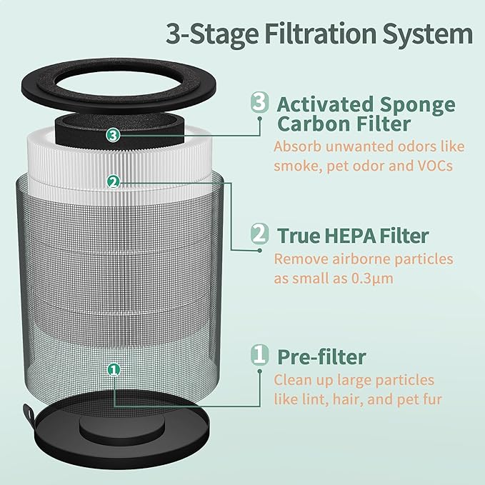 JF 100 Replacement Filter Compatible with Jafanda Air Puri-fier Filter JF100, 3-Stage Filtration with High-Efficiency Activate Carbon, Compare to Part# JF100-RF, 4-Pack