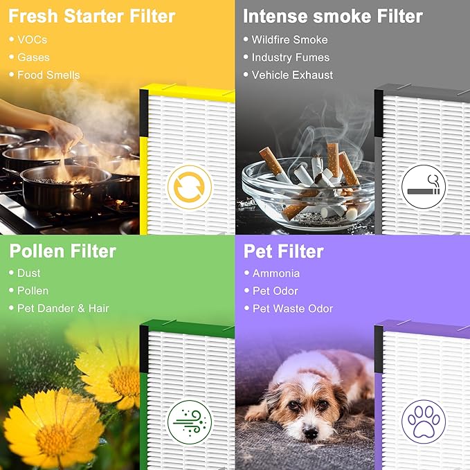 FLT4850PT HEPA Filter B Pet Replacement Compatible with G-Guardian AC4825, AC4300, AC4850, AC4880, AC4900, CDAP4500, AP2200 Air Purifier, 4 True HEPA Filters & 8 Carbon Pre-Filters, Purple