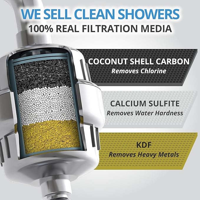 WeAQUA Heavy Duty NO BS Shower Filter Jumbo 3 PACK – 99% Removal for Hard Water, Chlorine, Fluoride, Heavy Metals, Micro-life, Organics and More