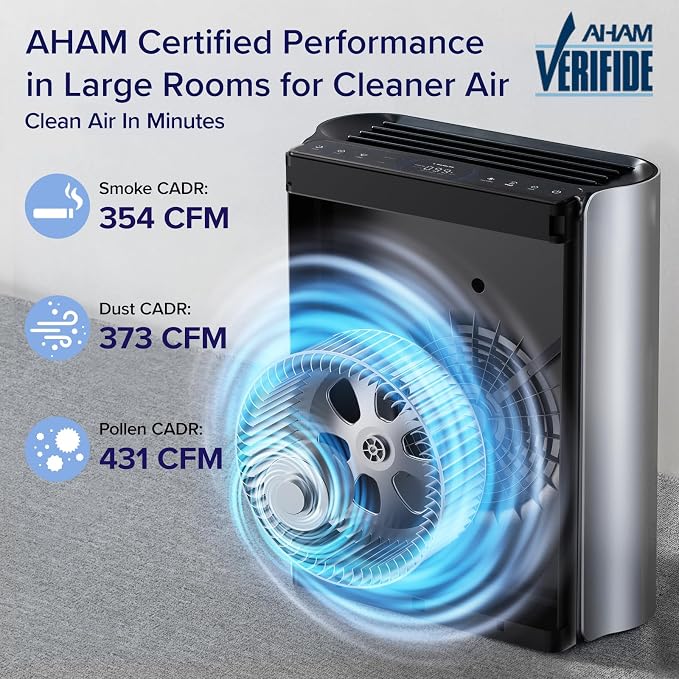 Levoit Air Purifiers for Home Large Room - Image 6