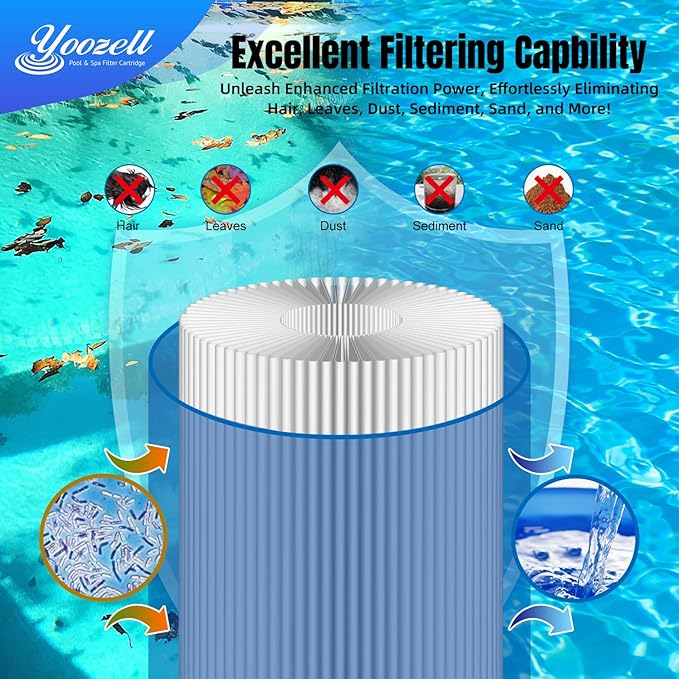 C-8465 Spa Filter Cartridge Replaces for Watkins 31114, PWK65，Filbur FC-3960, 71827, 71828, Darlly 80651 Hot Tub Filter, Watkins 65 Sq.Ft Hot Spring Spa Filter, 2 Pack