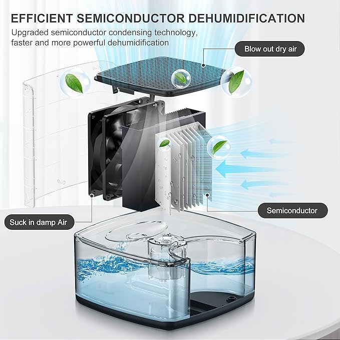 ToLife Dehumidifiers for Home 30 OZ Water Tank with Auto-Off 500 sq.ft Portable Small Dehumidifier for Bathroom Bedroom RV Closet Room 7 Colors LED Light, Gray