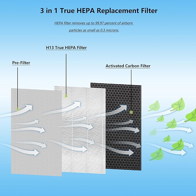 112 Replacement Filter Compatible with MA Series 112 V2.0 Air Purifier, 3-in-1 H13 Filtration True HEPA Activated Carbon Filter, (2 Pack)