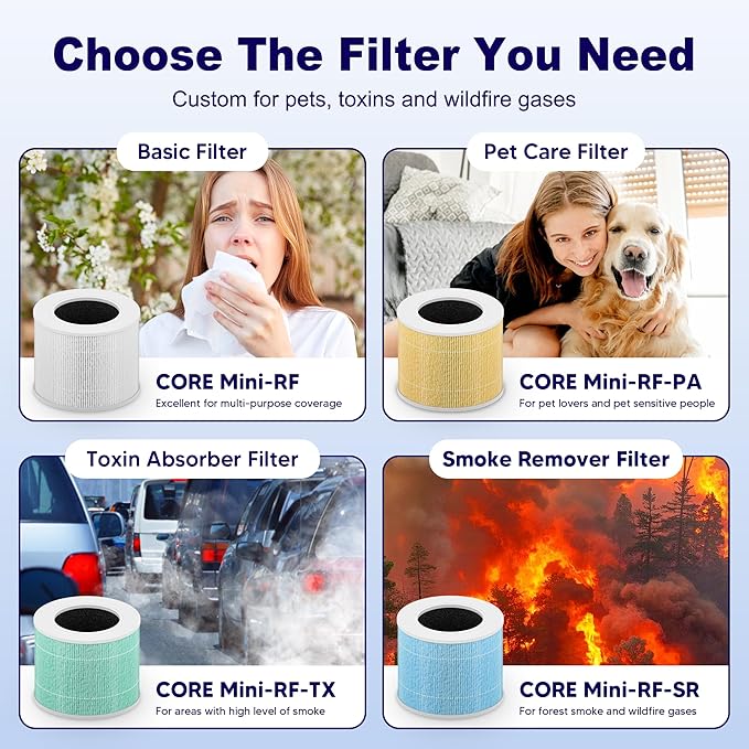 Core Mini Smoke Remover Replacement Filter for LEVOIT Core Mini and Core Mini-P Air Purifier, 3-in-1 H13 Grade True HEPA and Activated Carbon, Core Mini-RF-SR, 6 Filter & 10 Fragrance Sponge, Blue