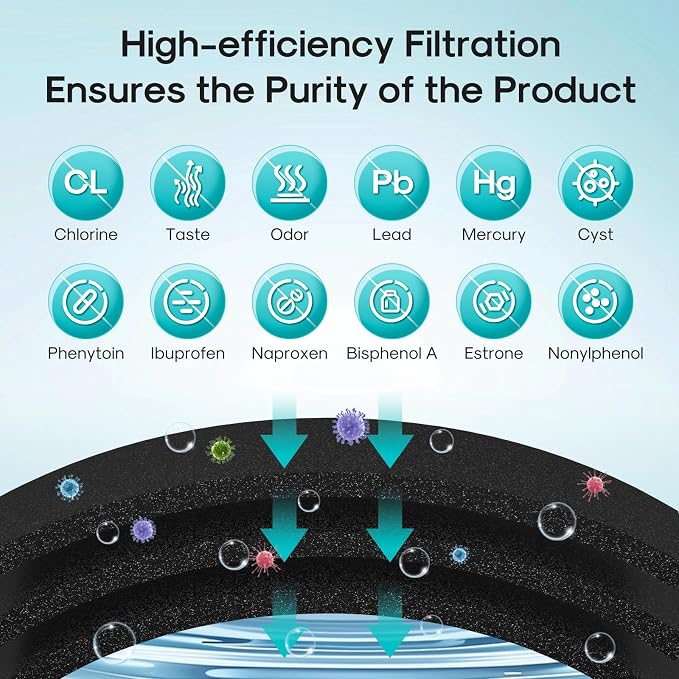 ICEPURE DA29-00003G Remove PFOA&PFOS, NSF/ANSI 401&473&53&42&NSF/ANSI/CAN 372 - Image 5