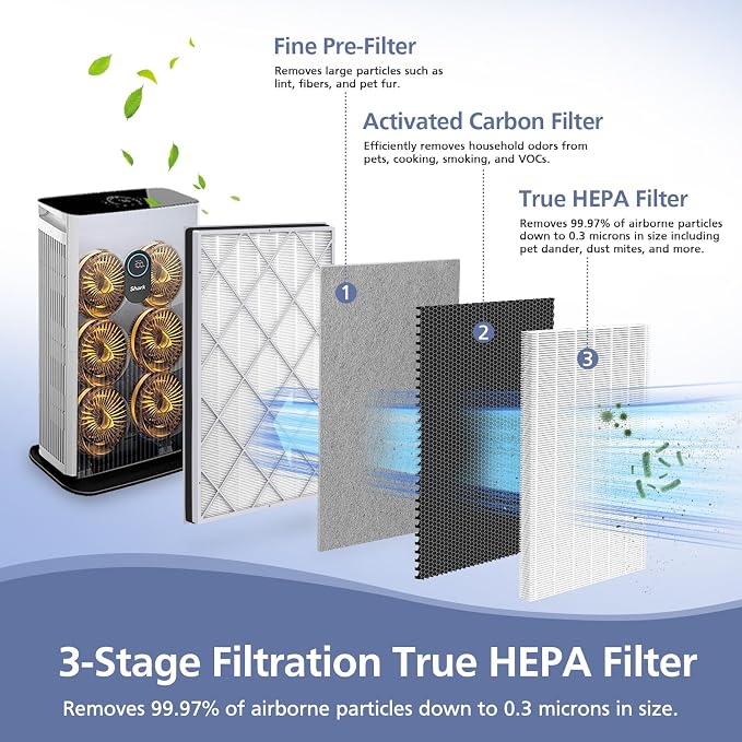 HE601 H13 True HEPA Replacement Filt-er Compatible - Image 2