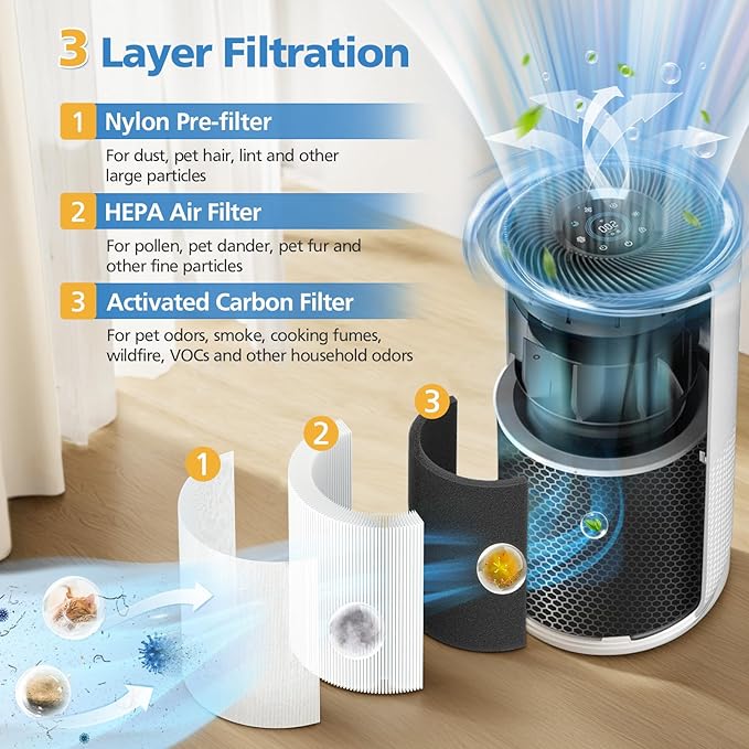 Core 400S Replacement Filter for LEVOIT Core 400S Smart Air Purifi-er, 3-IN-1 HEPA and Activated Carbon Filter, Compared to Part# Core 400S-RF(LRF-C401S-P-WUS), White (2 Pack)