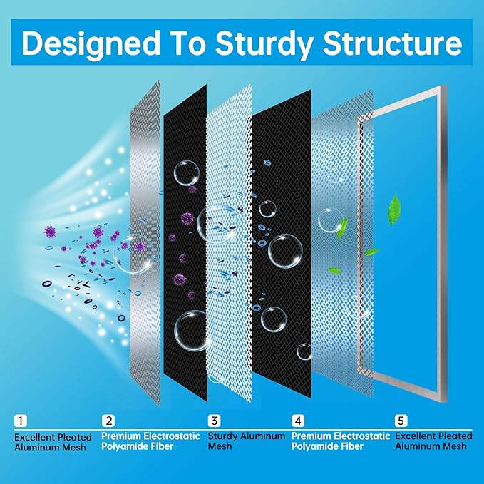 UBeesize 16x24x1 Air Filter HVAC AC Furnace Filter,MERV 8,Reusable Washable, Lasts a Lifetime,Permanent Air Filter,Breathe Fresher,Home And Office(Actual Size:15.67x23.74x0.8Inch)