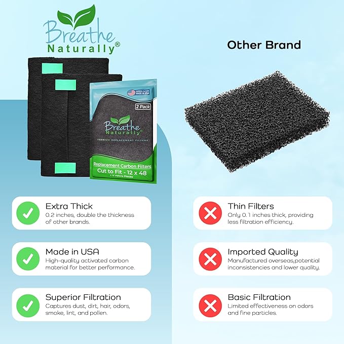 Breathe Naturally Universal Cut To Fit Carbon Activated Air Filter - Replacement Charcoal Filters - Pre Filter Carbon Sheet for Air Purifier, Vent Filters & More - Packed in USA (Pack of 2, 12x48)