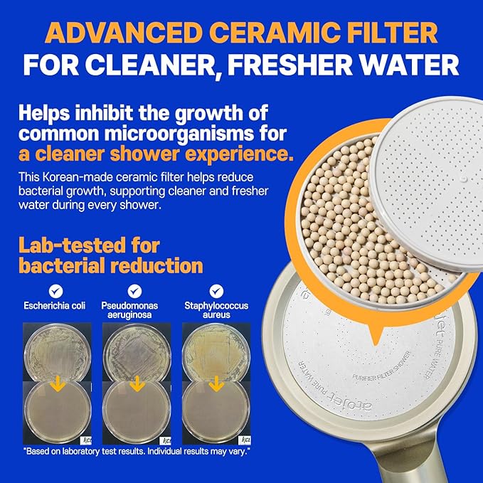 Premium Filter Shower Rooted in Korea’s Luxury Beauty Culture – Pure Carbon Filters for Softer Skin & Smoother Hair | Composite Filter l 6 Month Advanced Filtration Set (JNE300N-SET-6MO)